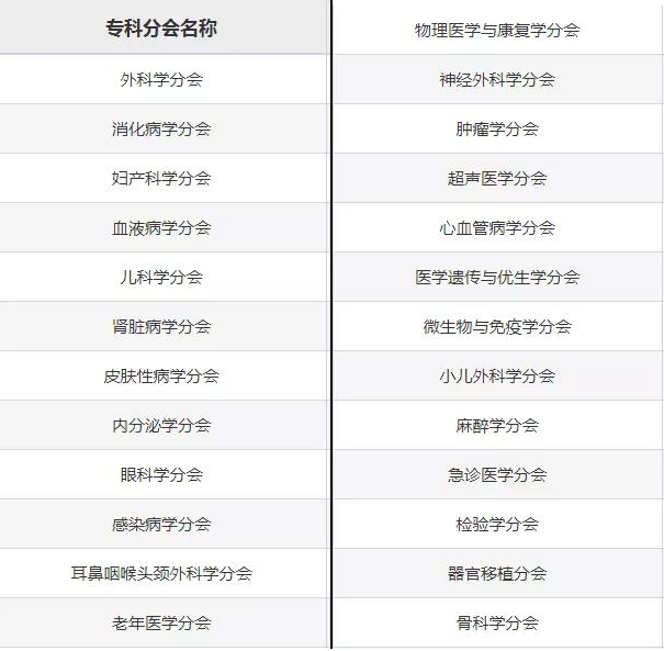 山東省醫(yī)學會