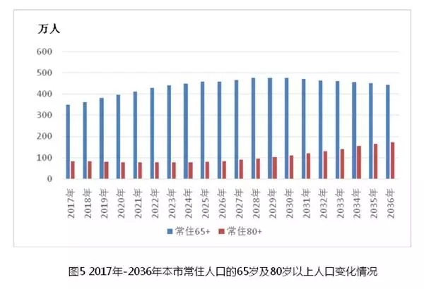 長(zhǎng)護(hù)險(xiǎn)評(píng)估