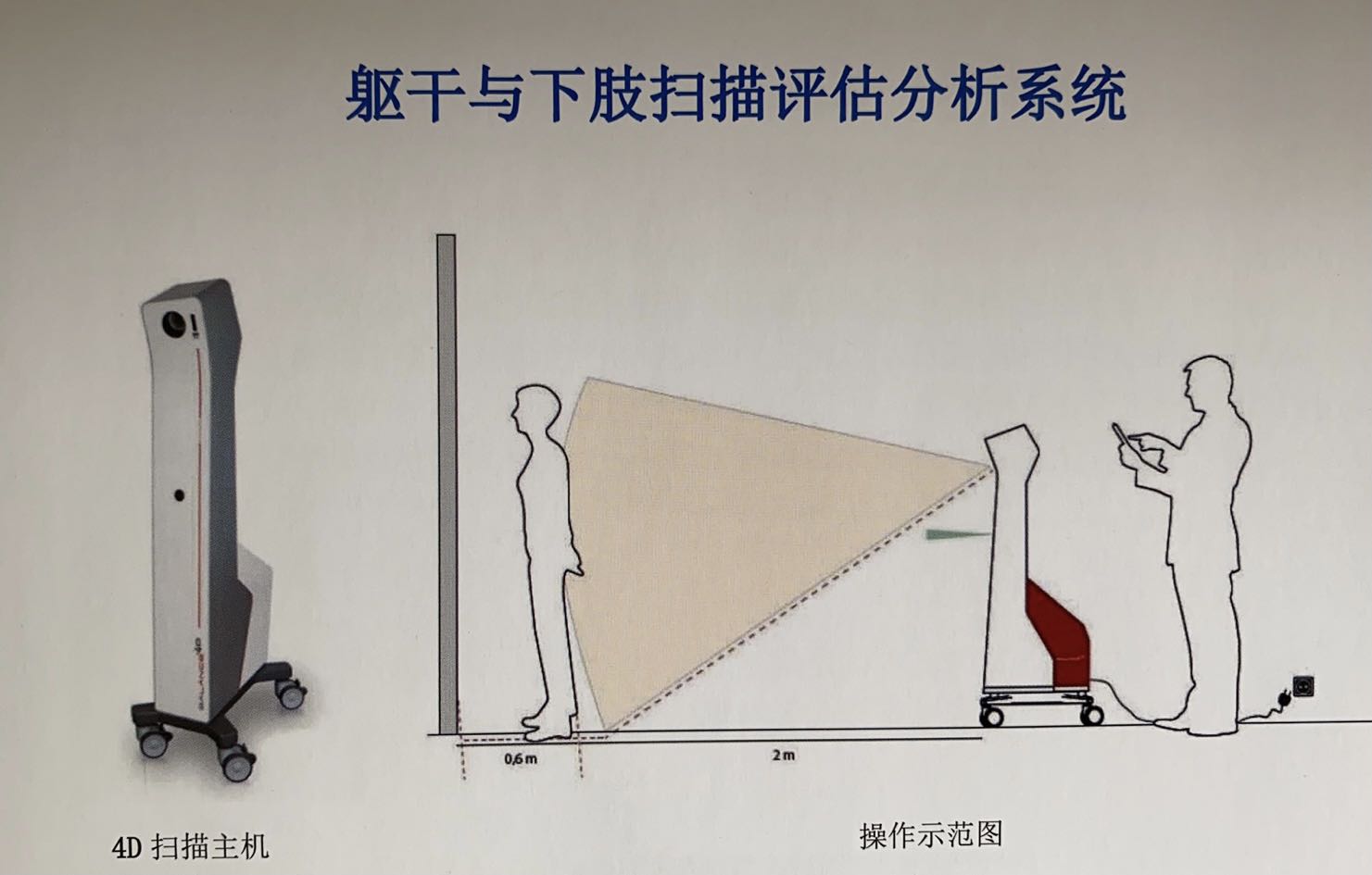 軀干及下肢掃描評估分析系統(tǒng)