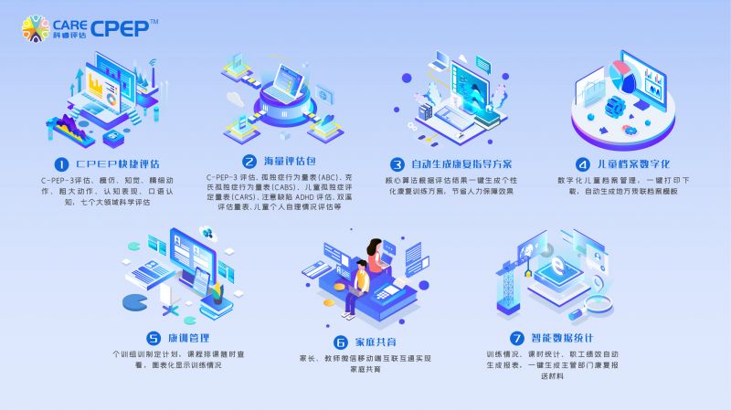 CareCPEP特殊兒童數(shù)字化評(píng)估管理系統(tǒng)-