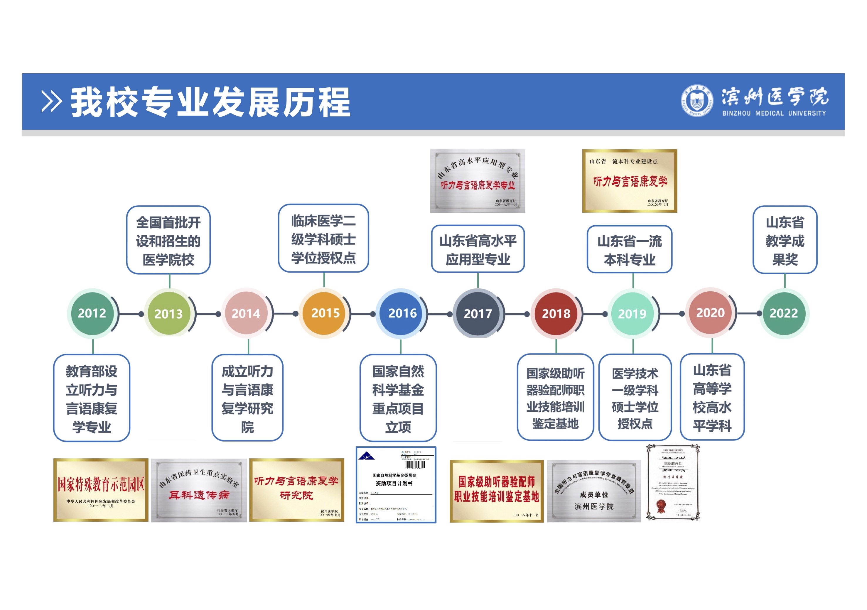 濱州醫(yī)學(xué)院特殊教育學(xué)院 聽力與言語康復(fù)專業(yè)