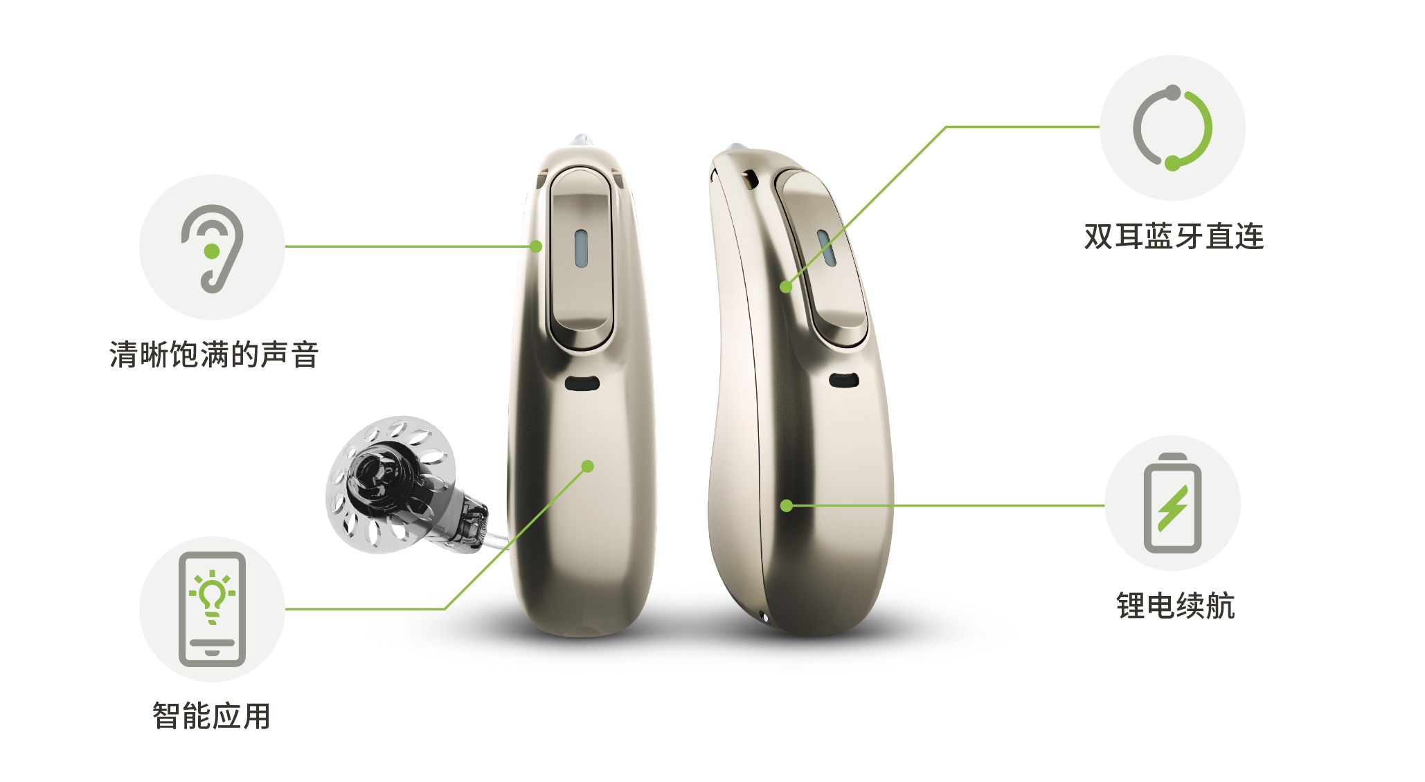 峰力奧笛&middot;神采助聽器