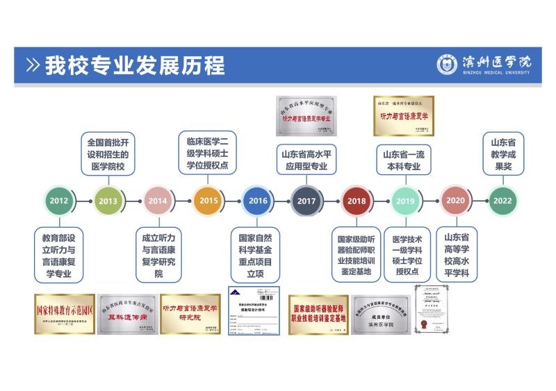 濱州醫(yī)學(xué)院特殊教育學(xué)院 聽(tīng)力與言語(yǔ)康復(fù)專業(yè)-