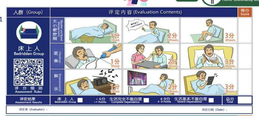 失能等級(jí)劃分標(biāo)準(zhǔn)-龍氏量表