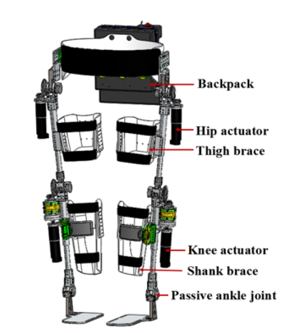 全景外骨骼機器人及聲、光、電、熱療康復(fù)系統(tǒng)-