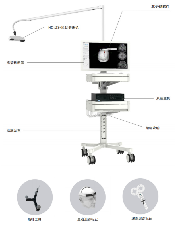 3D navigation transcranial magnetic stimulator-